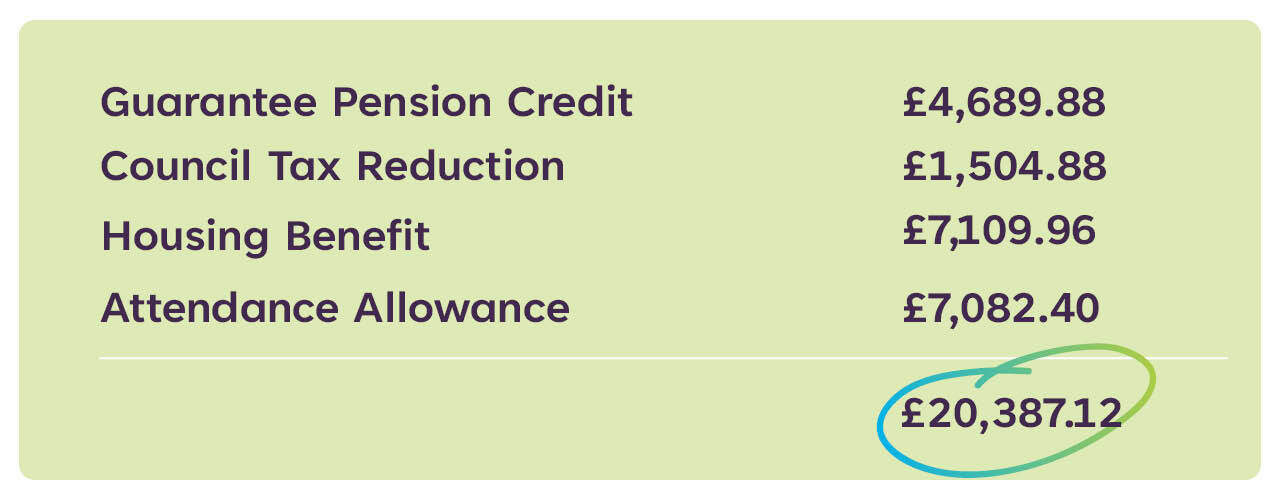 Pound Advice Benefits Table